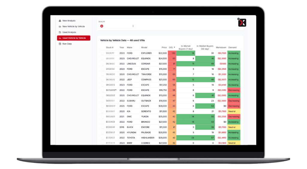 Inventory health scorecard showing VIN-level metrics